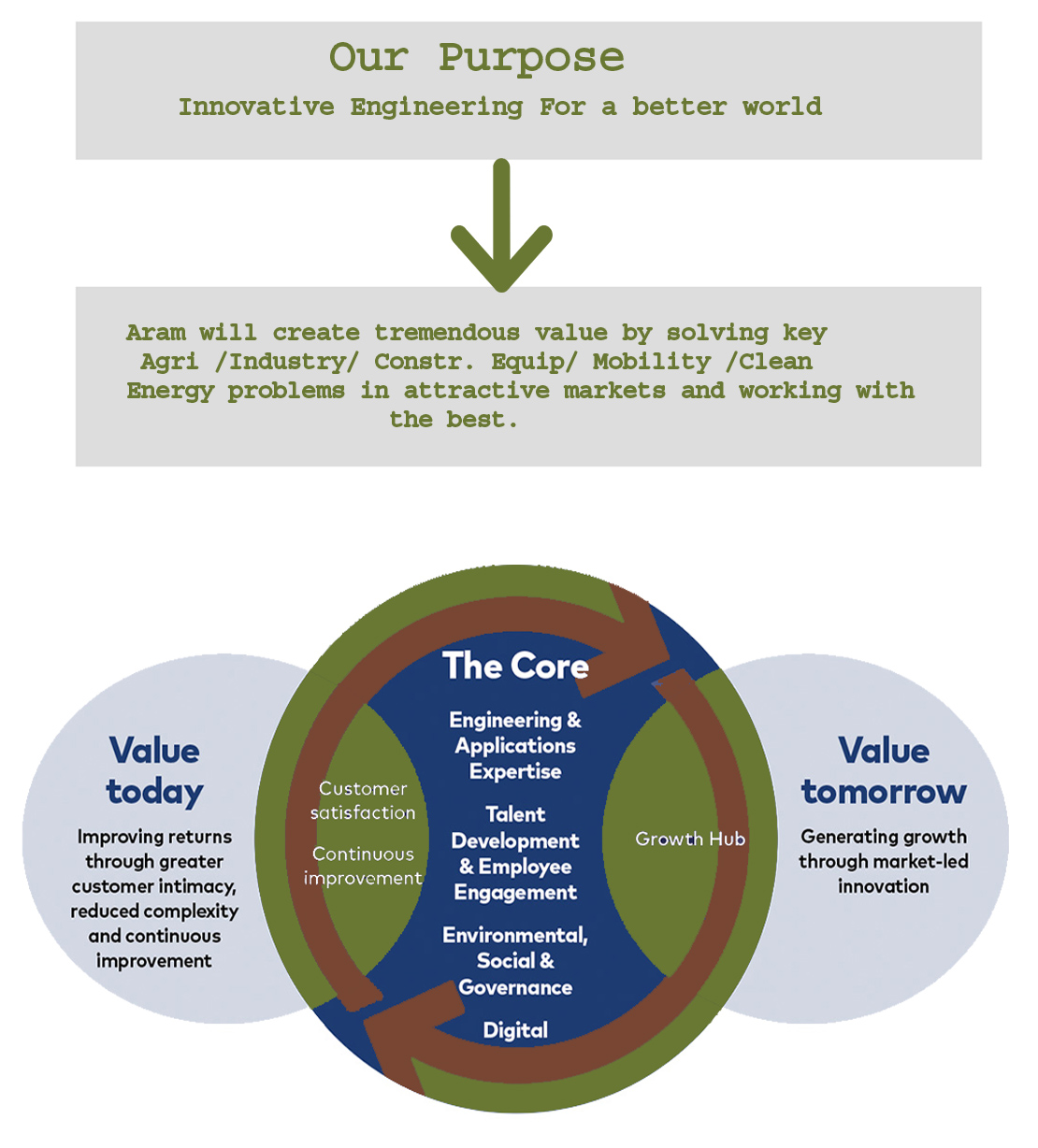 Business Model Graphic